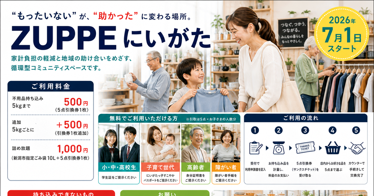 ZUPPE にいがた、7月1日スタートのアイキャッチ画像